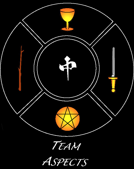 Team Aspects